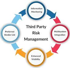 Third-Party Risk Management